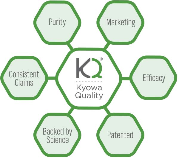 Kyowa Quality – The Science of Life